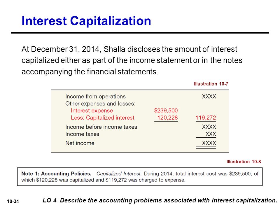 Capitalized interest 2024